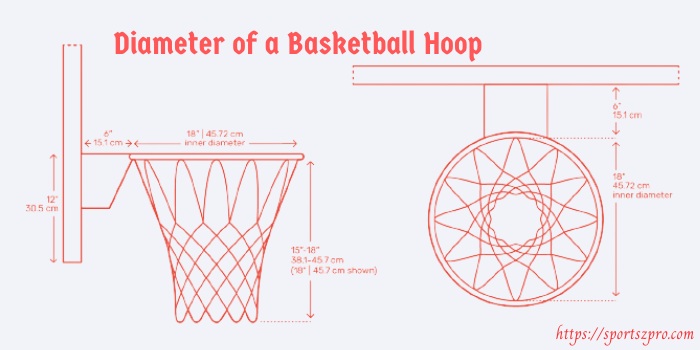what is the diameter of a basketball hoop?