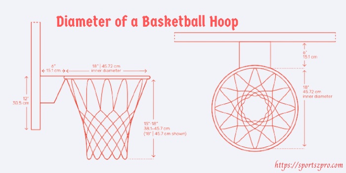 What Is The Measure Of The Diameter Of A Basketball Hoop